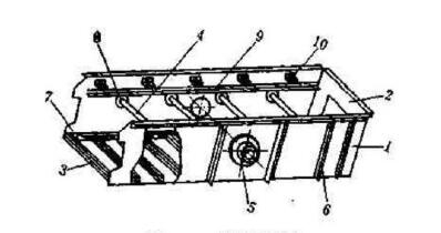 如何從結(jié)構(gòu)本身保證振動(dòng)篩篩箱的剛度呢？